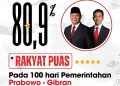 Kepuasan Publik Meningkat, Projo Muda Sumut Apresiasi 100 Hari Kerja Presiden Prabowo-Wapres Gibran