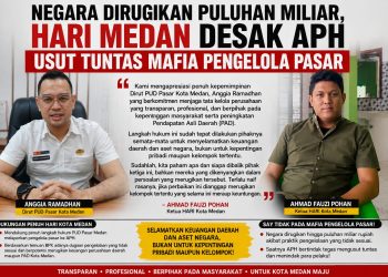 Negara Dirugikan Puluhan Miliar, HARI Medan Desak APH Usut Tuntas Mafia Pengelola Pasar