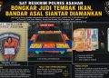 Sat Reskrim Polres Asahan Bongkar Judi Tembak Ikan, Bandar Asal Siantar Diamankan