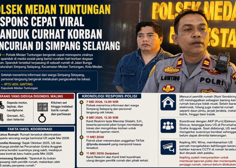 Polsek Medan Tuntungan Respons Cepat Viral Spanduk Curhat Korban Pencurian di Simpang Selayang