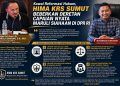 Kawal Reformasi Hukum, HIMA KRS Sumut Beberkan Deretan Capaian Nyata Maruli Siahaan di DPR RI