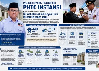Wujud Nyata Program PHTC INSTANSI, Ketua Bobylovers Sumut: Rumah Bersubsidi Layak Huni Bukan Sekadar Janji