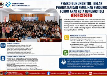 Pemko Gunungsitoli Gelar Penguatan dan Pemilihan Pengurus Forum Anak Kota Gunungsitoli 2026–2028