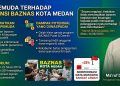 Dinilai Tak Transparan, Pemuda Wasathiyah Sebut BAZNAS Medan Langgar UU Zakat
