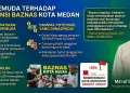 Dinilai Tak Transparan, Pemuda Wasathiyah Sebut BAZNAS Medan Langgar UU Zakat