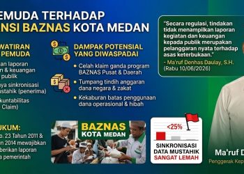 Dinilai Tak Transparan, Pemuda Wasathiyah Sebut BAZNAS Medan Langgar UU Zakat