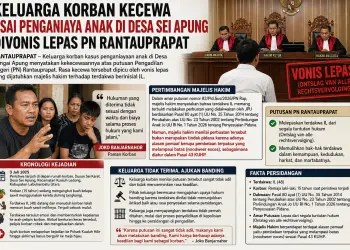 Keluarga Korban Kecewa Usai Penganiaya Anak di Desa Sei Apung Divonis Lepas PN Rantauprapat