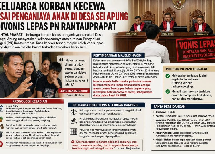 Keluarga Korban Kecewa Usai Penganiaya Anak di Desa Sei Apung Divonis Lepas PN Rantauprapat
