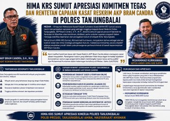 HIMA KRS Sumut Apresiasi Komitmen Tegas dan Rentetan Capaian Kasat Reskrim Polres Tanjungbalai