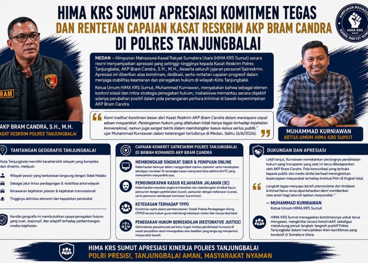 HIMA KRS Sumut Apresiasi Komitmen Tegas dan Rentetan Capaian Kasat Reskrim Polres Tanjungbalai
