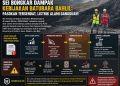 SEI Bongkar Dampak Kebijakan Batubara Bahlil: Pasokan Tersendat, Listrik Alami Gangguan!