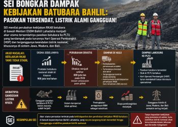SEI Bongkar Dampak Kebijakan Batubara Bahlil: Pasokan Tersendat, Listrik Alami Gangguan!
