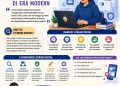 Literasi Digital Bekal Generasi Cerdas di Era Modern