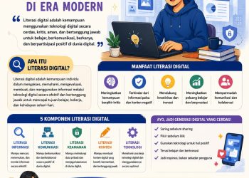 Literasi Digital Bekal Generasi Cerdas di Era Modern
