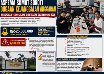 Anggaran Jilbab APBD Diduga Di-mark-up, ASPEMA Sumut Desak Transparansi Kesra Kabupaten Deli Serdang