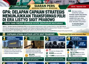 GP Al Washliyah: Delapan Capaian Strategis Menunjukkan Transformasi Polri di Era Listyo Sigit Prabowo